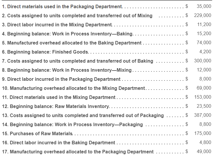  $ 35,000 $ 229,000 $ 1. Direct materials used in the