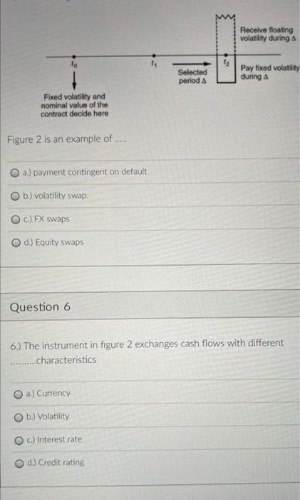  Receive floating volatility during Selected period & Pay fixed volatility during