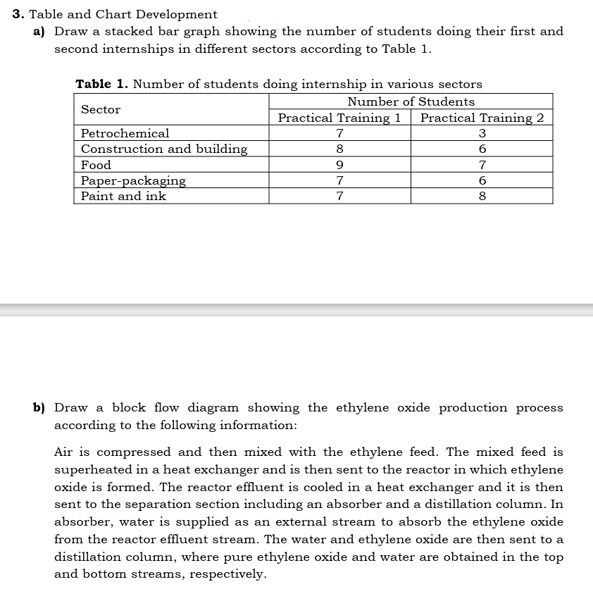  Table and Chart Development a) Draw a stacked bar graph showing