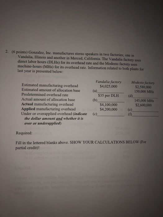 of snow skis. The company assembled the information shown below for the