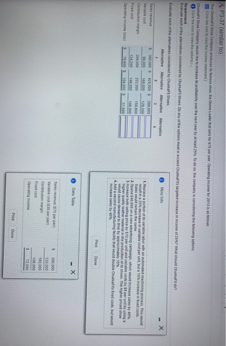  Please solve for alternative 4 and does any requirement meet chukkafits