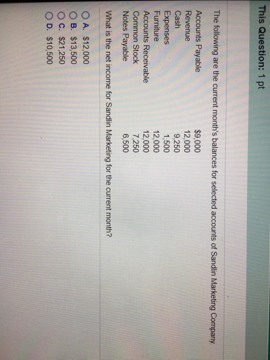  This Question: 1 pt The following are the current month's balances