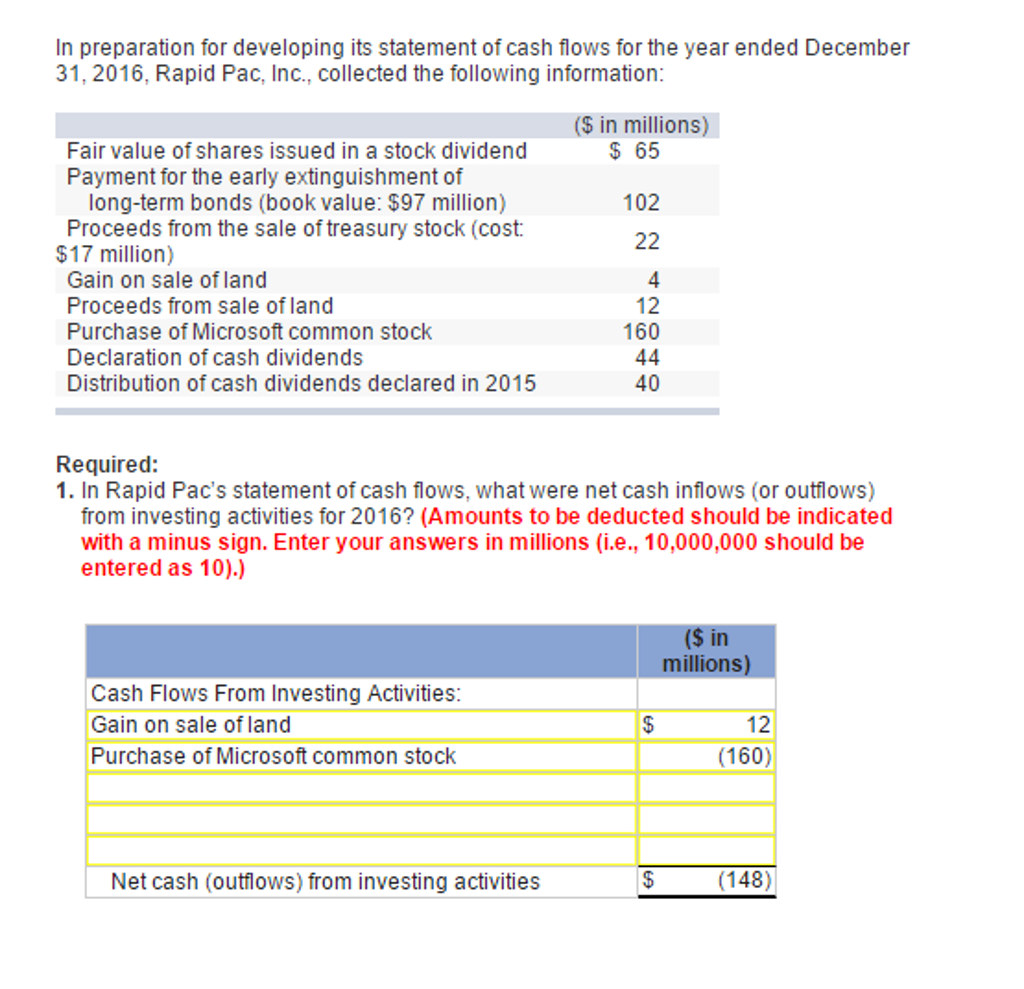 In preparation for developing its statement of cash flows for the