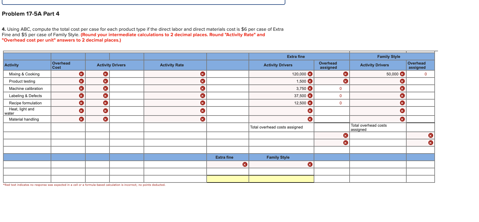 17-5A Pricing analysis with ABC and a plantwide overhead rate LO A1,