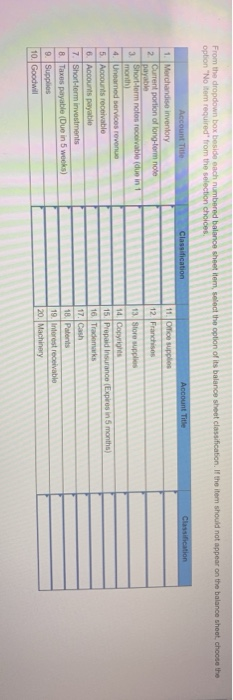 From the dropdown box beside each numbered balance sheet item, select