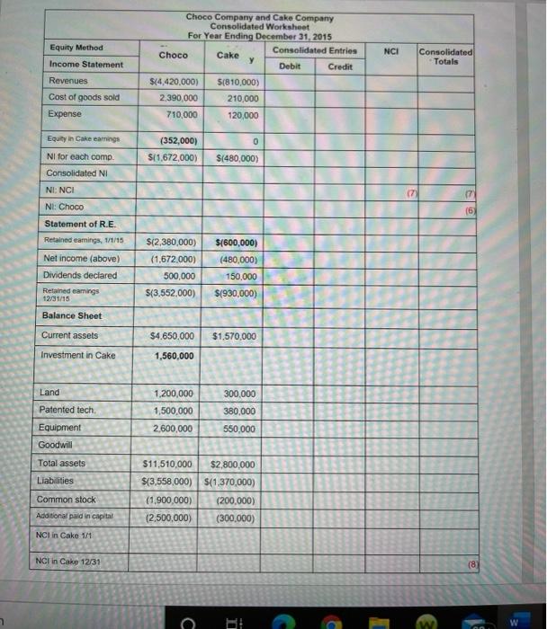 shares out of 100,000 shares) of Cake for $16/shares. The market value