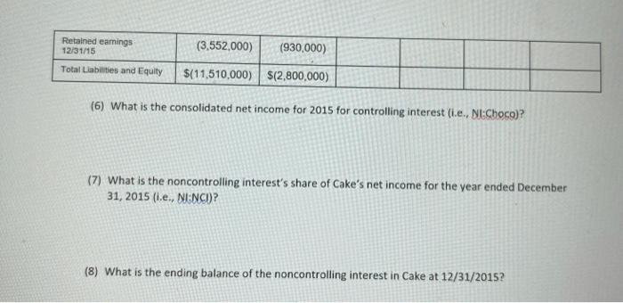 for Cake's stock was $16/share. (no control premium) Book value Fair value