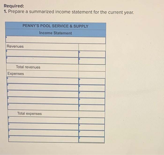 the questions displayed below) Penny Cassidy is considering forming her own pool