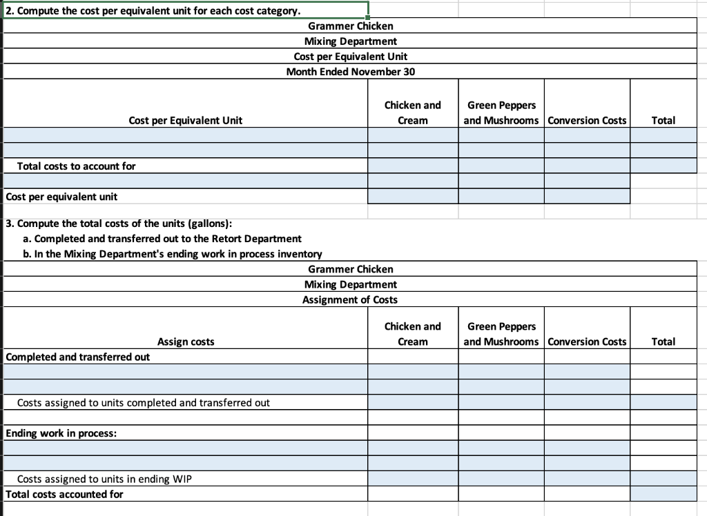 2. Compute the cost per equivalent unit for each cost category.