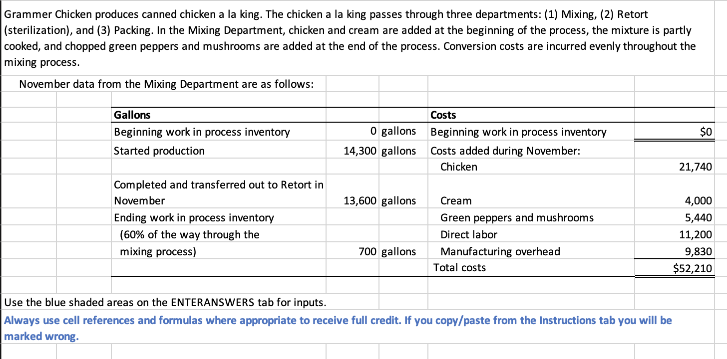 Grammer Chicken Mixing Department Cost per Equivalent Unit Month Ended November 30