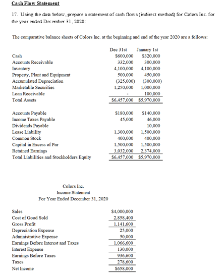 A cash flow statement Cash Flow Statement 17. Using the data below,