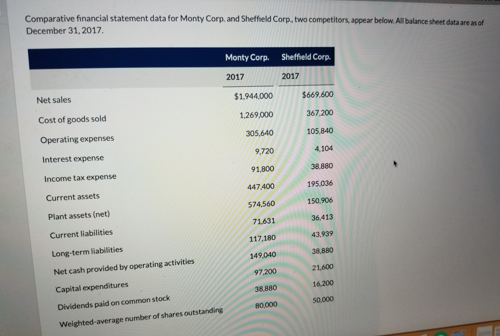  Comparative financial statement data for Monty Corp. and Sheffield Corp., two