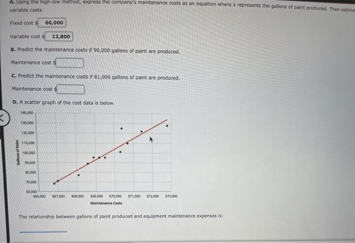as follows: Gallons of Equipment Paint Maintenance Month Produced Expenses January 110,000