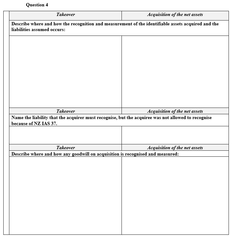 Question 4 The application of the acquisition method depends upon the particular