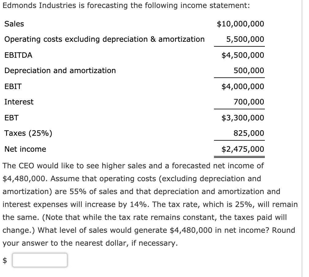  Edmonds Industries is forecasting the following income statement: Sales $10,000,000 Operating