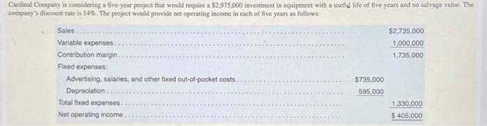  ardinal Compary is considering a five-year project that would requine a