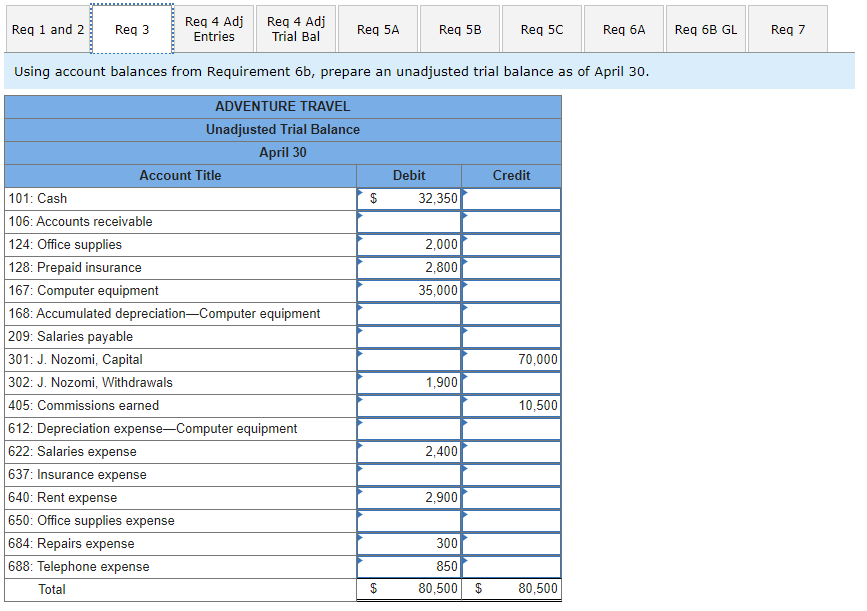 what to do. On April 1, Jiro Nozomi created a new travel