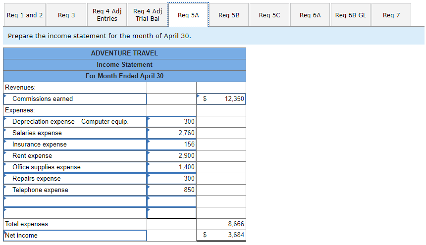 the company. 2 The company rented furnished office space by paying $2,900