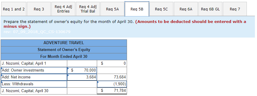 cash for the first month's (April) rent. 3 The company purchased $2,000