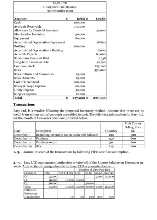 the $5,000 balance on December 21, 2020. After write-off, aging schedule for