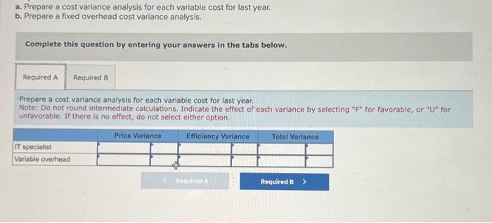 Services (WTS) is a chain of computer maintenance technicians for households and