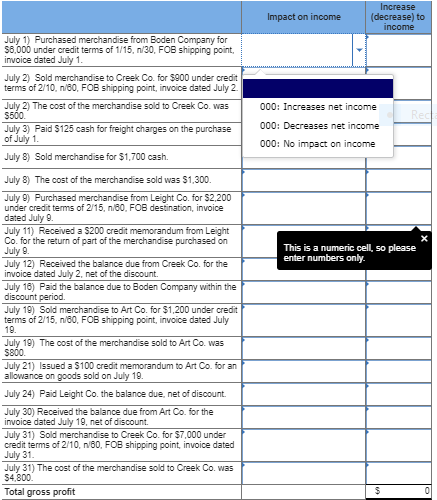 gross method. (Hint t will help to identify each receivable and payable;