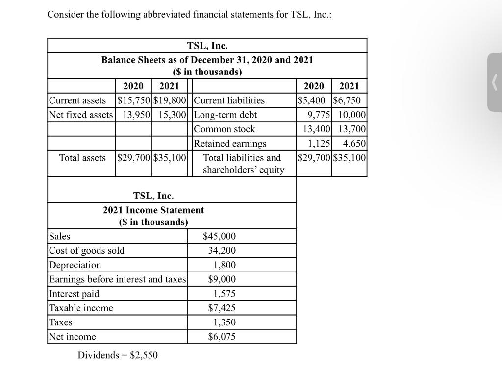 a.What is the 2021 operating cash flow (OCF)? (3 marks) b.What