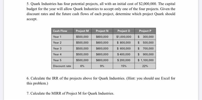  5. Quark Industries has four potential projects, all with an initial