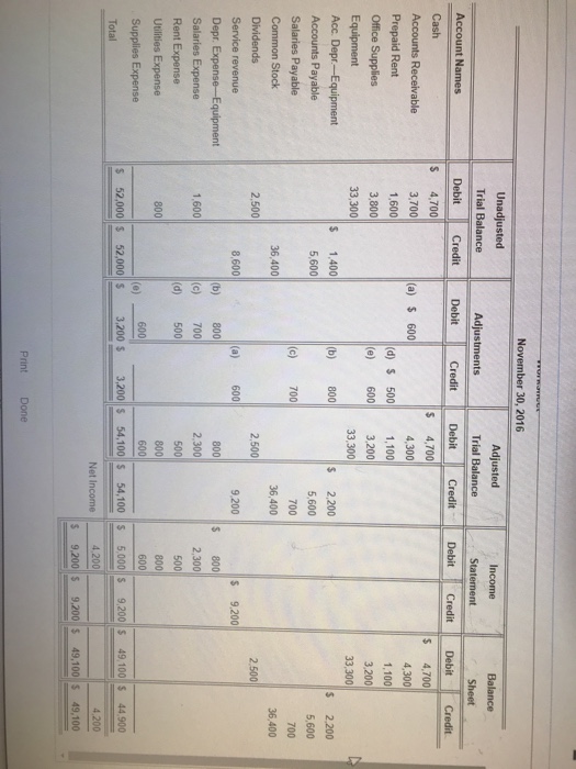 income statement for the month ended November 30. 2016. 2. Complete the