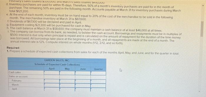 Budget with Supporting Schedules (LO2. CC5, 7, 12) Garden Sales, Inc. sells
