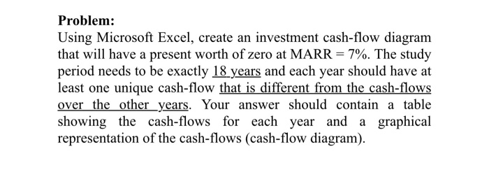  Problem: Using Microsoft Excel, create an investment cash-flow diagram that will