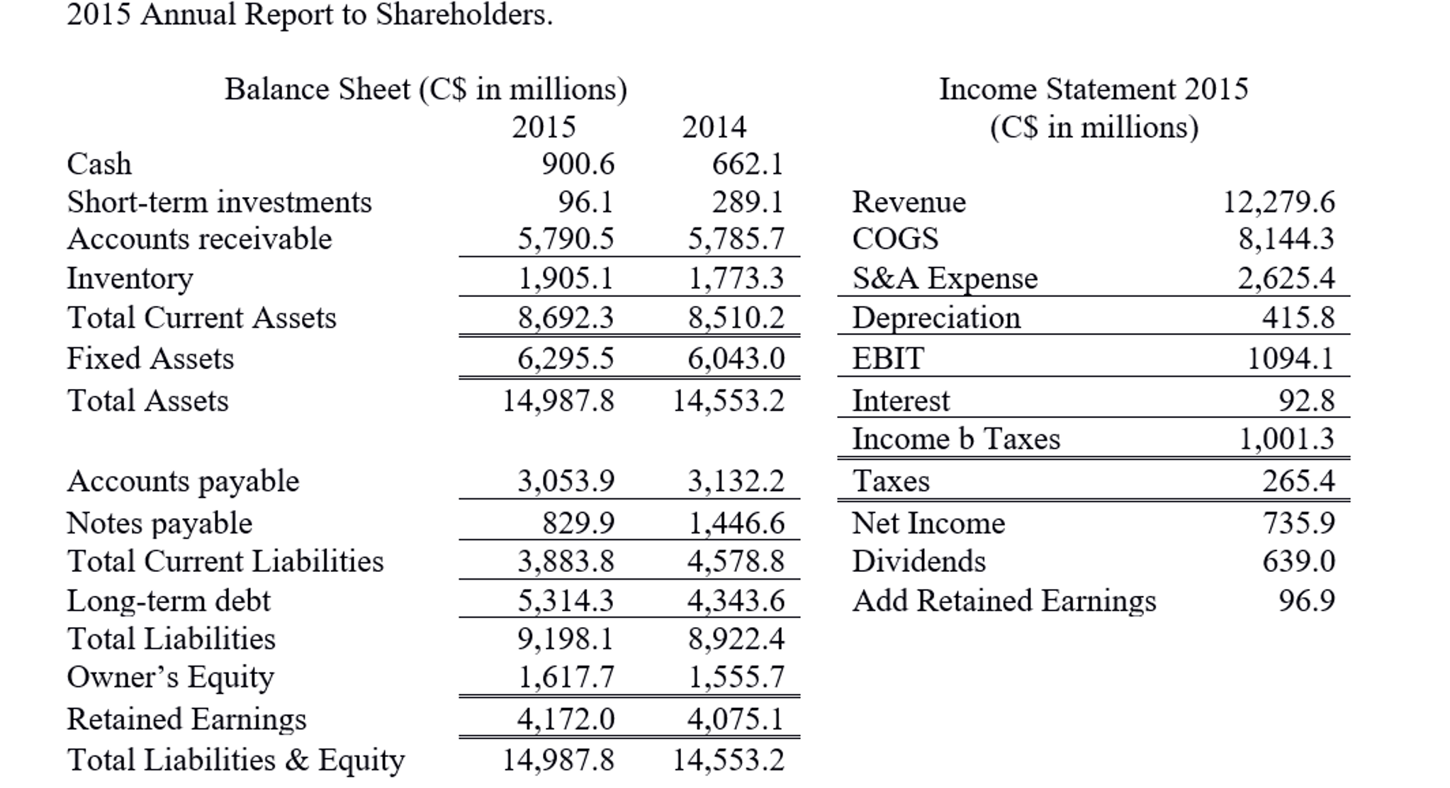  I already solve a and b(work posted below) but i cant