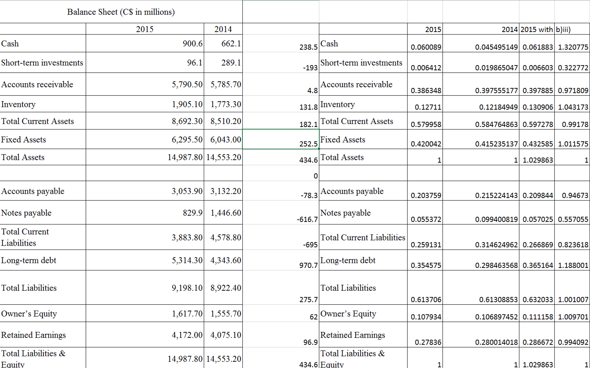 get the cash flow statement right. i also dont have any idea