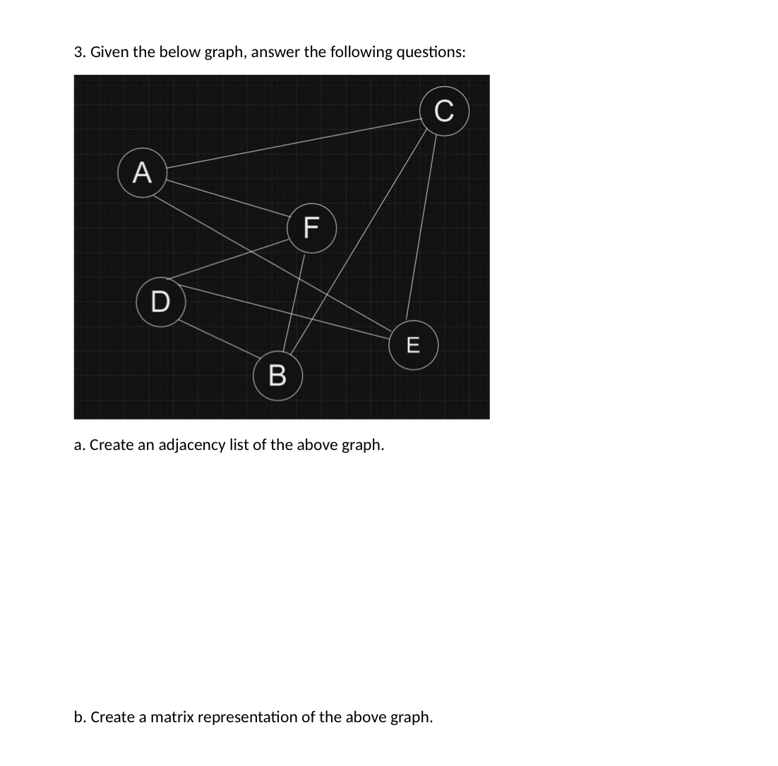  Given the below graph, answer the following questions: a. Create an