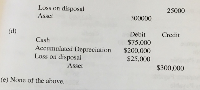 value. Using the straight-line method, monthly depreciation expense of $600 was recorded.