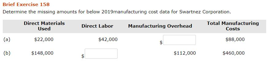  Brief Exercise 158 Determine the missing amounts for below 2019manufacturing cost