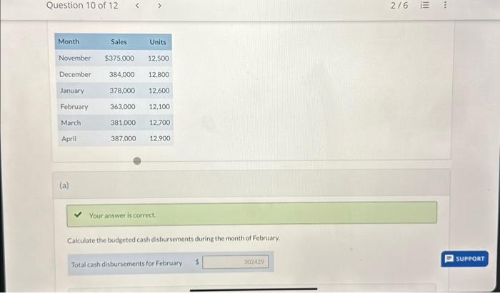 accumulated the information below for the months of January, February, and March.