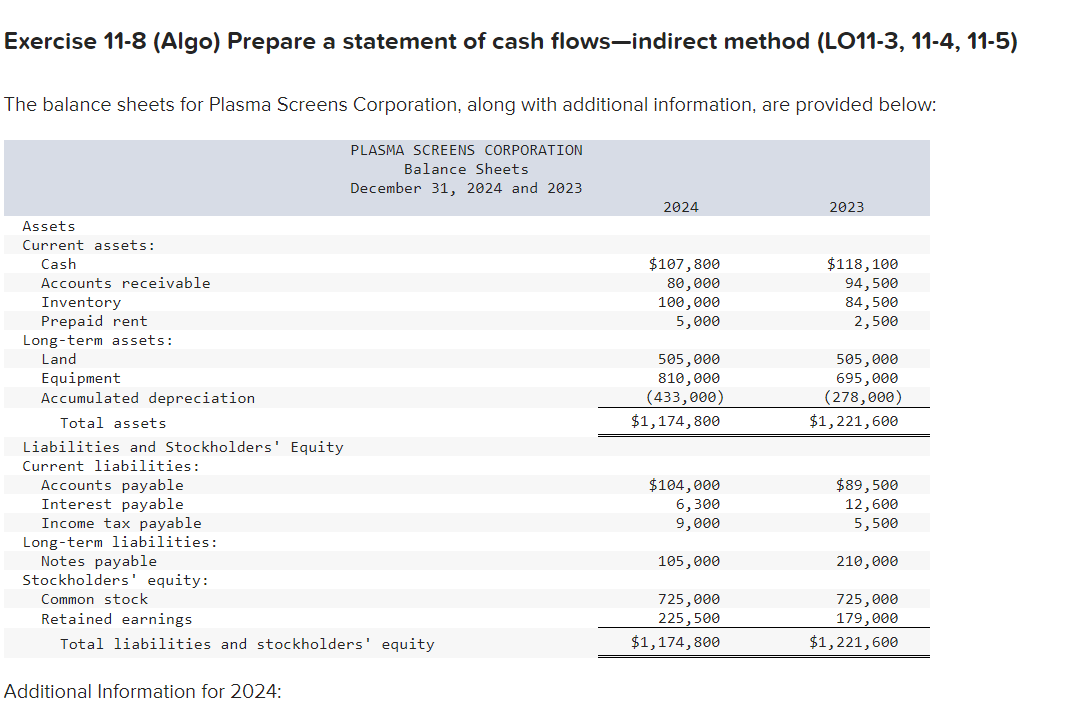 Exercise 11-8 (Algo) Prepare a statement of cash flows-indirect method (LO11-3,