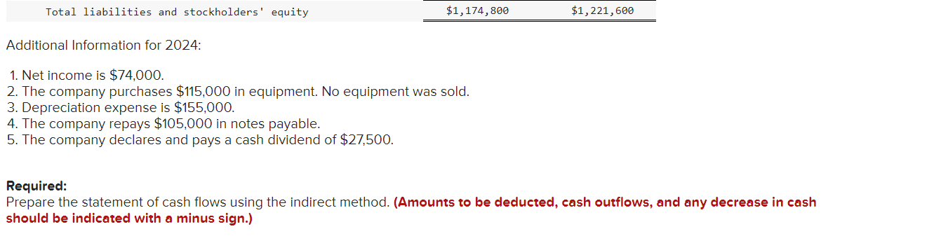 11-4, 11-5) The balance sheets for Plasma Screens Corporation, along with additional