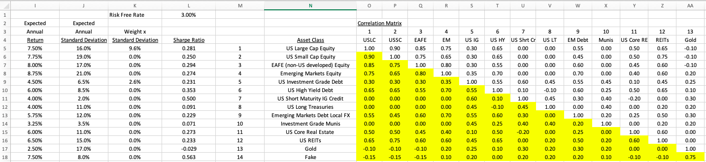 last 2 questions please tell me what needs to be in excel