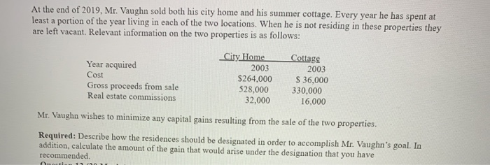  At the end of 2019, Mr. Vaughn sold both his city