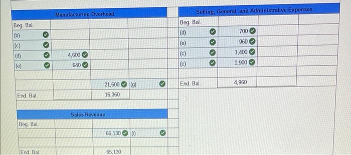 percentage of direct labor costs. Inventory balances at the beginning of 2018