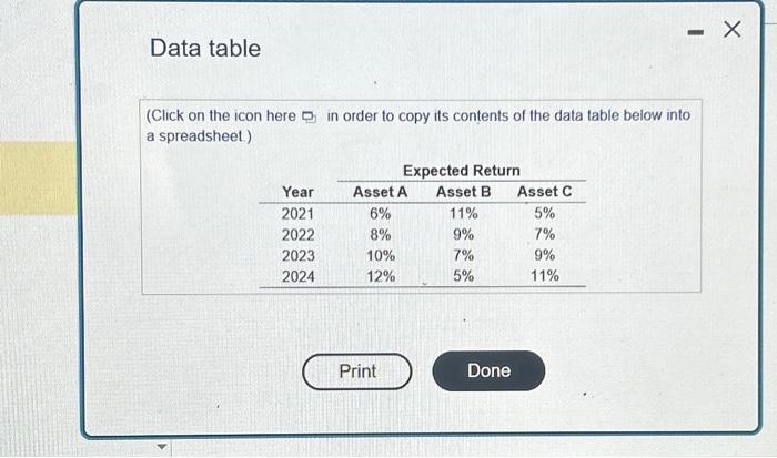 three assets - A, B, and C-over the period 2021-2024. Using these