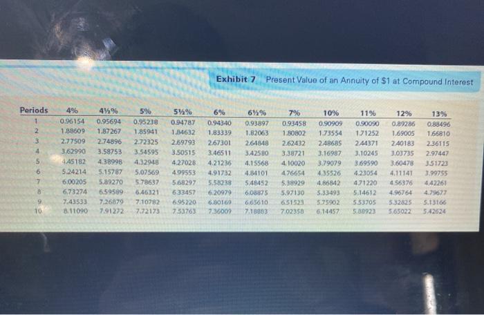 Boyd Co. produces and sells aviation equipment. On the first day of