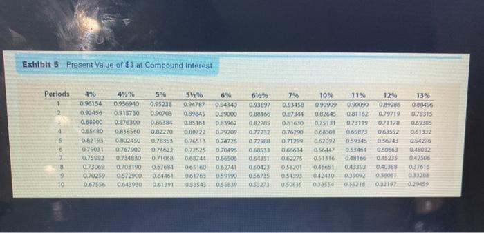 its fiscal year, Boyd issued $80,000,000 of five-year, 9% bonds at a