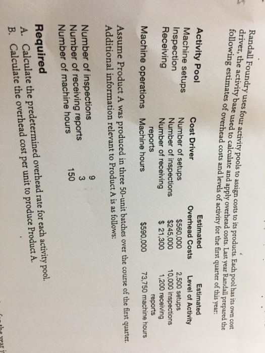  Randall Foundry uses four activity pools to assign costs driver, the