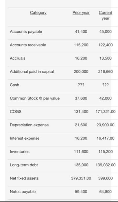  What is the current year's return on equity (ROE)? Answer format: