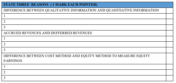 STATE THREE REASONS (1 MARK EACH POINTER) DIFFERENCE BETWEEN QUALITATIVE INFORMATION