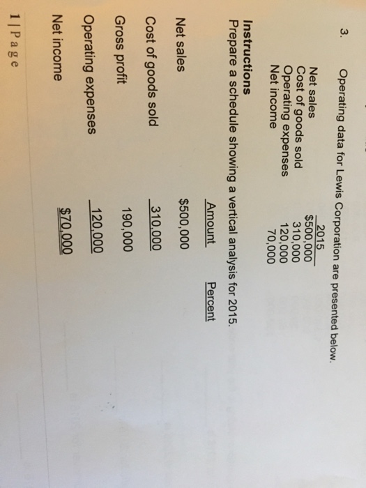  3. Operating data for Lewis Corporation are presented below. Net sales