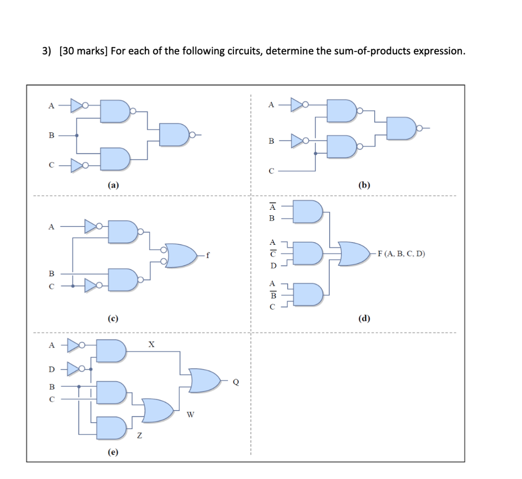 in Table 5. a. X+(XY+XY)=X+Y b. ((XY)Z)+(YZ)=YZ c. XY=XY+XYZ [15 marks] For